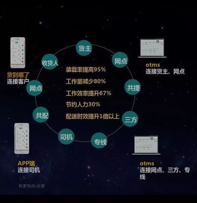 2018這一年，你賺了多少？—— 數(shù)據(jù)處理服務(wù)的市場(chǎng)紅利與個(gè)人收益