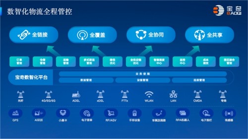 從痛點(diǎn)到破局 寶奇洪斌斌談數(shù)智化物流如何重構(gòu)行業(yè)競(jìng)爭(zhēng)力