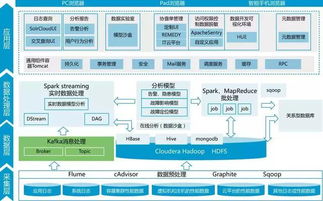 智慧電廠廠級數(shù)據(jù)中心 終結(jié)數(shù)據(jù)孤島，實(shí)現(xiàn)數(shù)據(jù)統(tǒng)一化與可視化