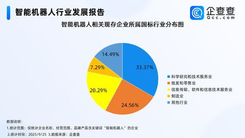 釋放智能機器人產業消費潛力，信息技術咨詢服務成關鍵推手