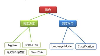 證券信息技術智能客服應用研究