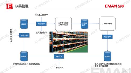 精益數字化 答案在現場——記武漢益?？萍己挝慕艿闹黝}分享